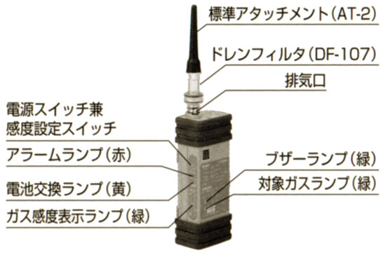 製造中止】代替フロン/可燃性ガス検知器 XP-702IIZ-F | 試験機販売の